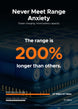 comparison of the range of m20 with other electric bicycles: the range of engwe m20 is 200% longer than others