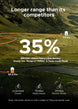 the range of engwe ep-2 pro is 35% longer than others